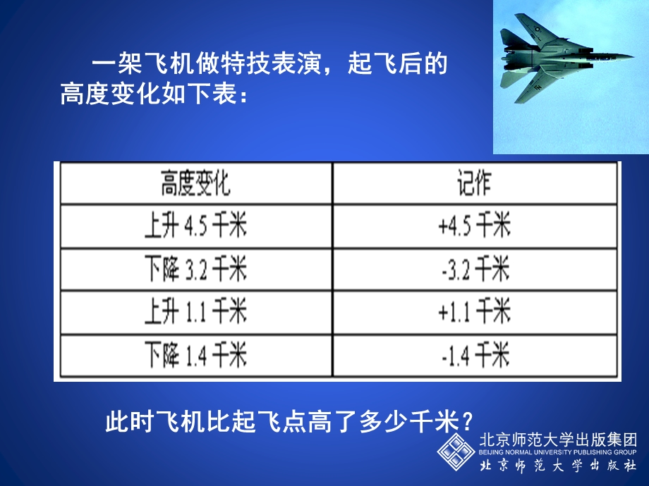 有理数的加减混合运算（二）演示文稿.ppt_第2页