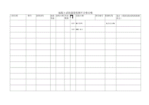 混凝土试块强度检测不合格台帐.docx