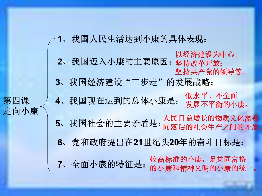 九年级政治二单元复习.ppt_第2页