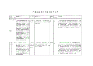 汽车制造车间预先危险性分析.docx