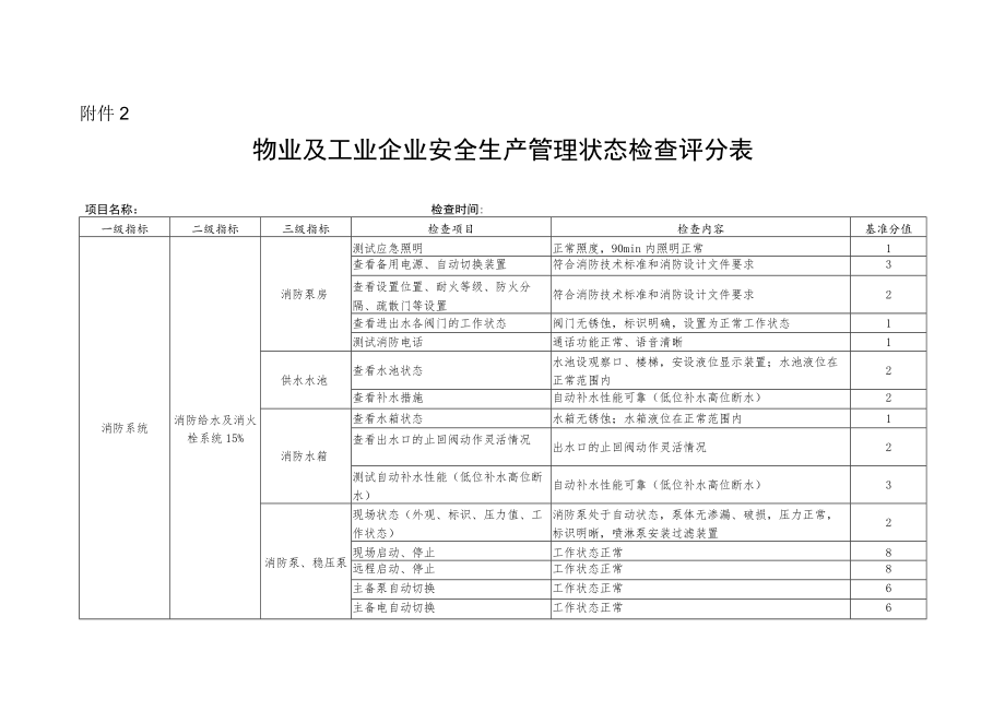 物业及工业企业第三方安全生产检查与评价标准.docx_第1页