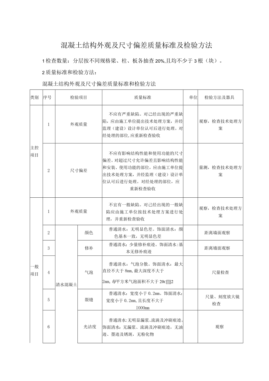 混凝土结构外观及尺寸偏差质量标准及检验方法（基础）.docx_第1页