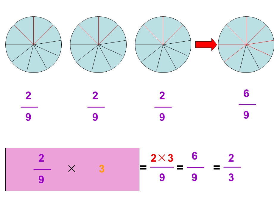 六年级《分数乘整数》课件.ppt_第3页