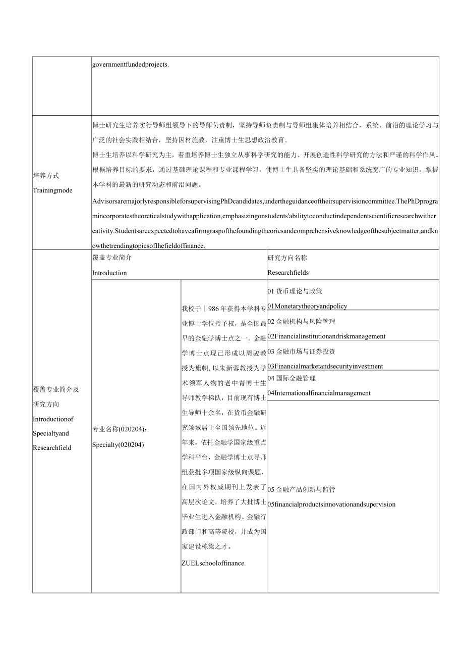 金融学国际学生英文授课博士研究生培养方案.docx_第3页