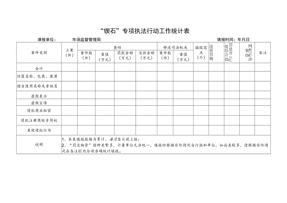 “锲石”专项执法行动工作统计表.docx_第1页