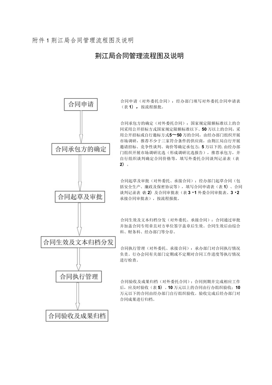 荆江局合同管理流程图及说明荆江局合同管理流程图及说明.docx_第1页