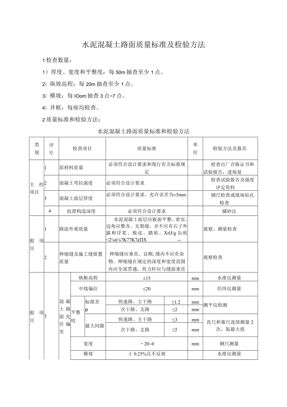 水泥混凝土路面质量标准及检验方法.docx_第1页