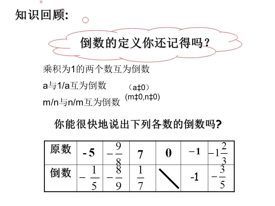 七年级有理数的除法1.ppt_第2页