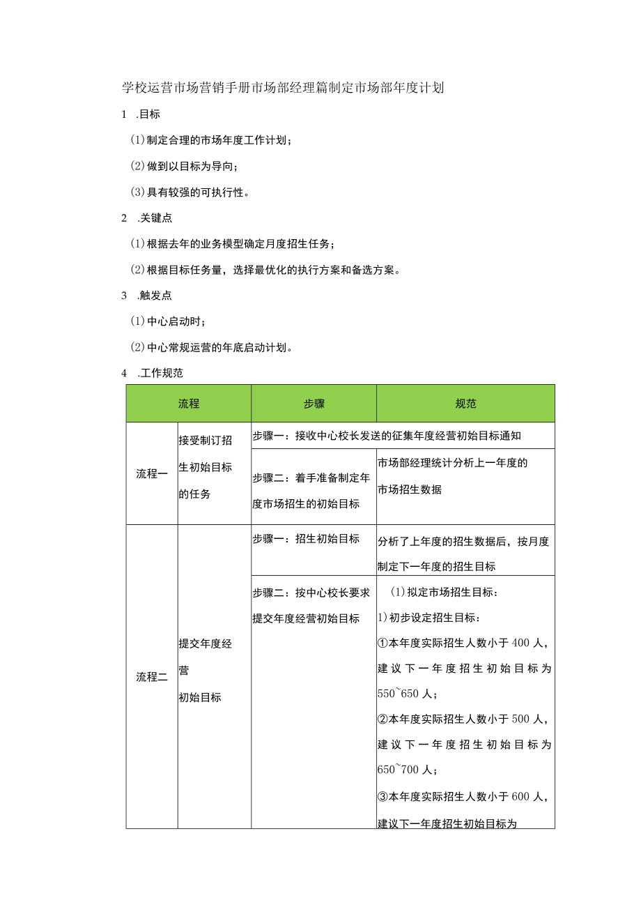 学校运营市场营销手册市场部经理篇制定市场部年度计划.docx_第1页