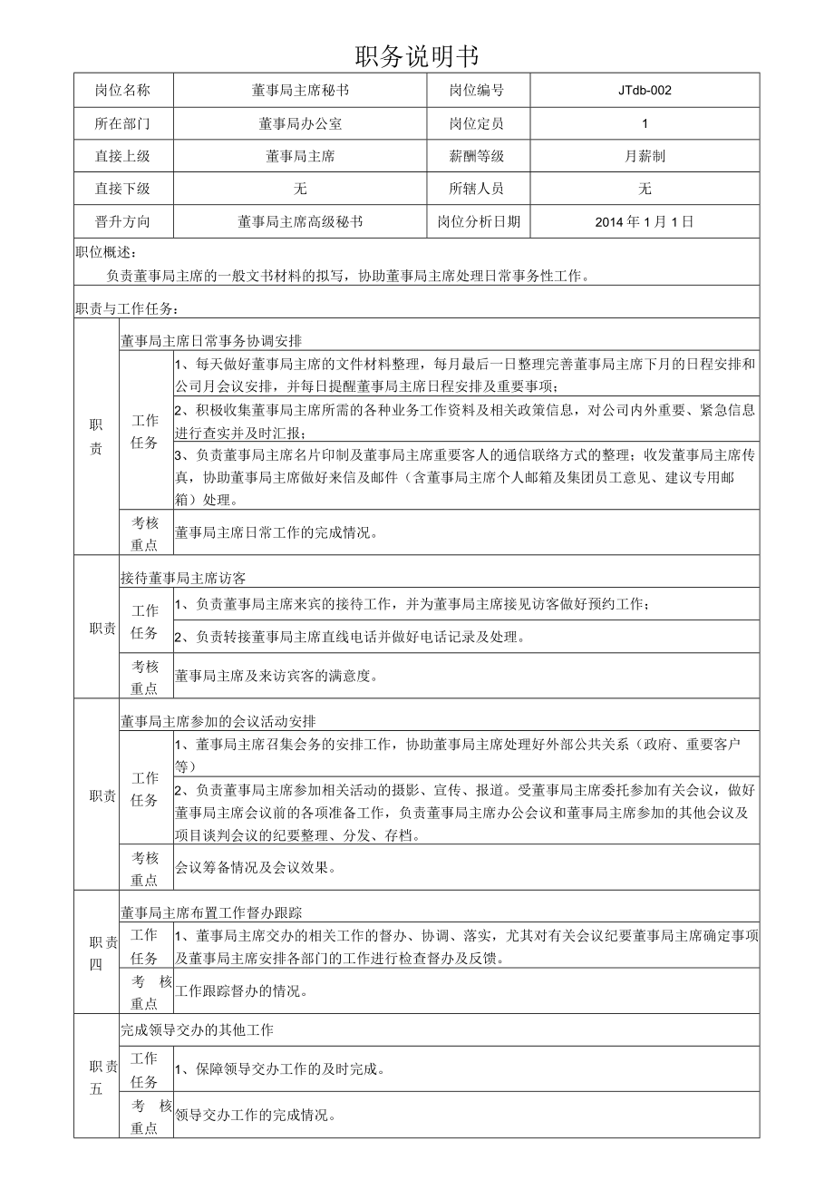 2董事局主席秘书职务说明书.docx_第1页