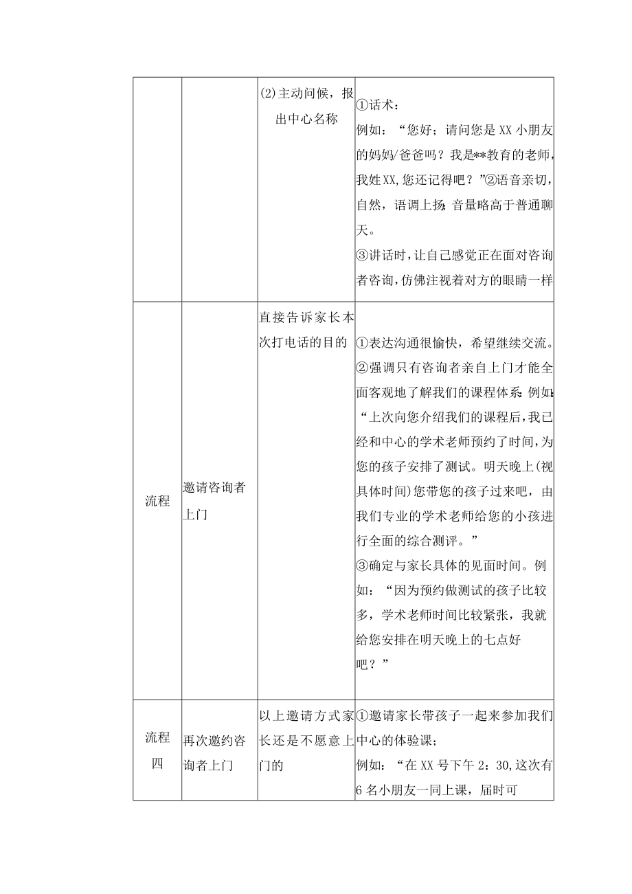 学校运营咨询实战手册咨询师篇未上门家长的回访.docx_第2页