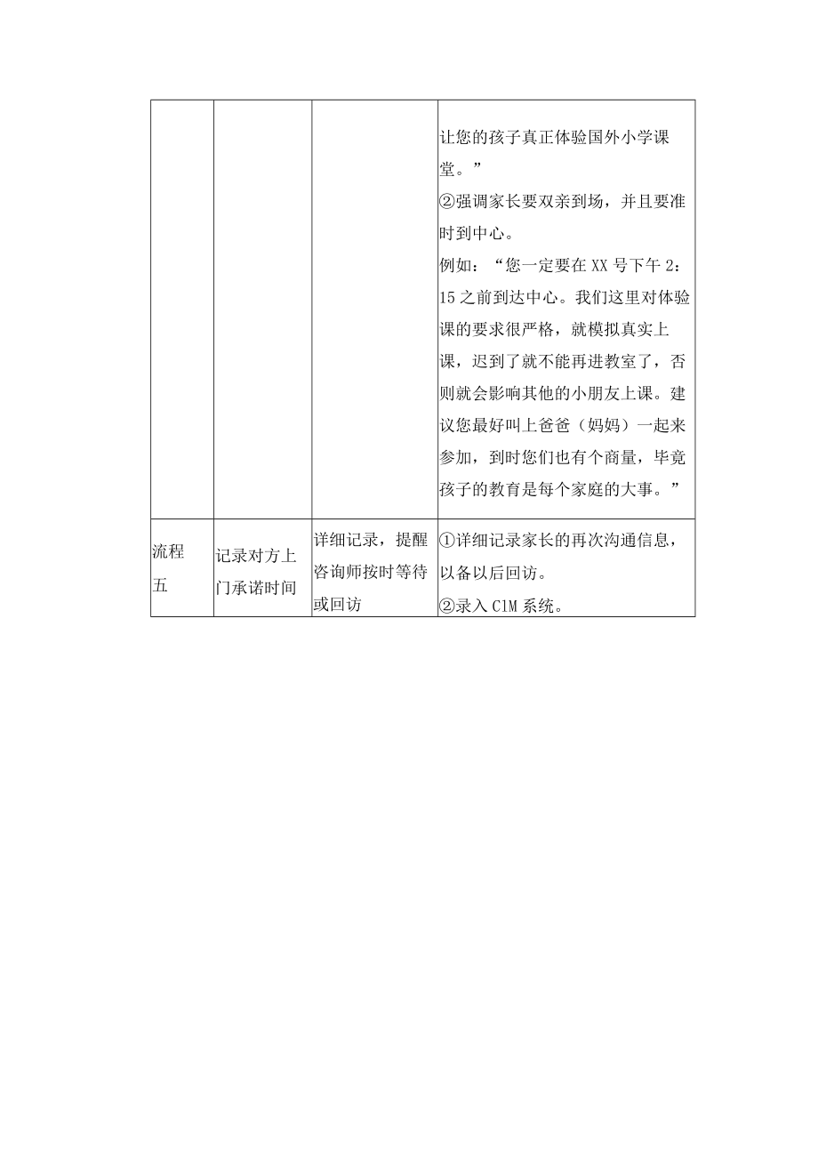 学校运营咨询实战手册咨询师篇未上门家长的回访.docx_第3页