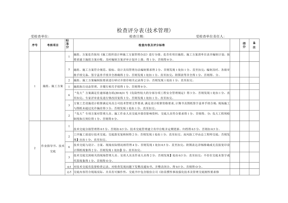 检查评分表（技术管理）.docx_第1页