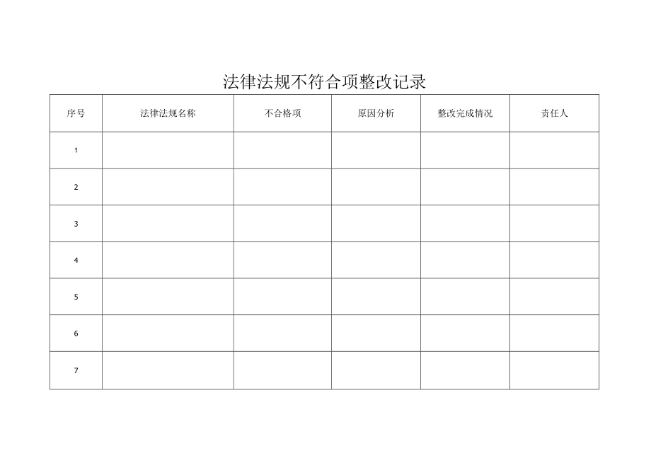 法律法规不符合项整改记录.docx_第2页