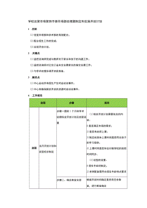 学校运营市场营销手册市场部经理篇制定和实施开班计划.docx