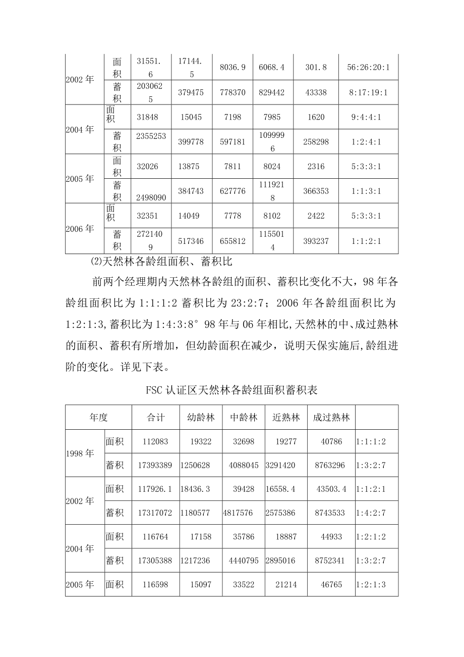 森林资源分析与评价.docx_第2页