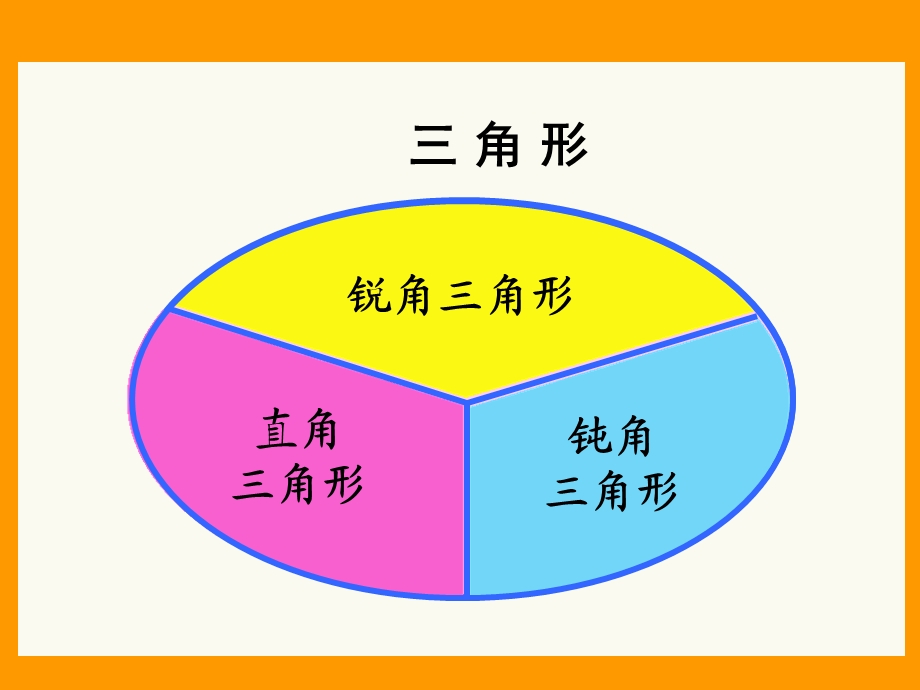 三角形的分类 (7).ppt_第3页