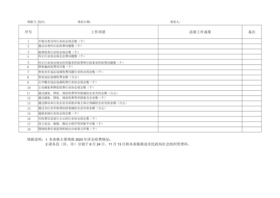 行业协会商会收费自查自纠表.docx_第2页