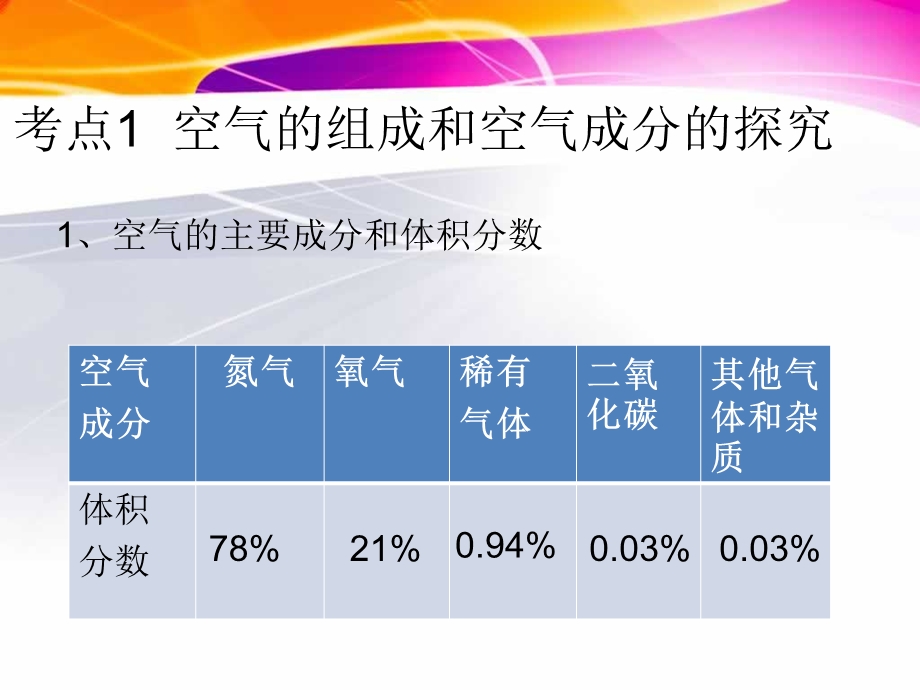 专题六空气氧气.ppt_第3页