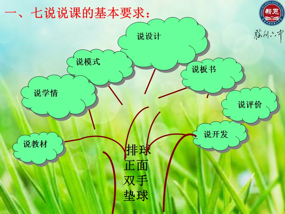 体育与健康《正面双手垫球》说课课件(1).ppt_第2页