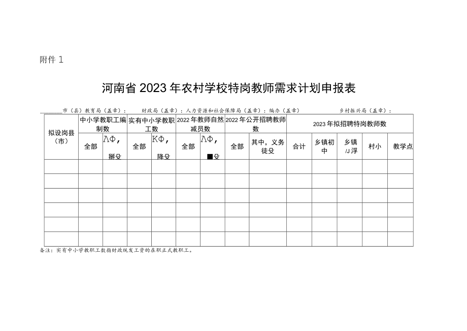 河南省2023年农村学校特岗教师需求计划申报表.docx_第1页