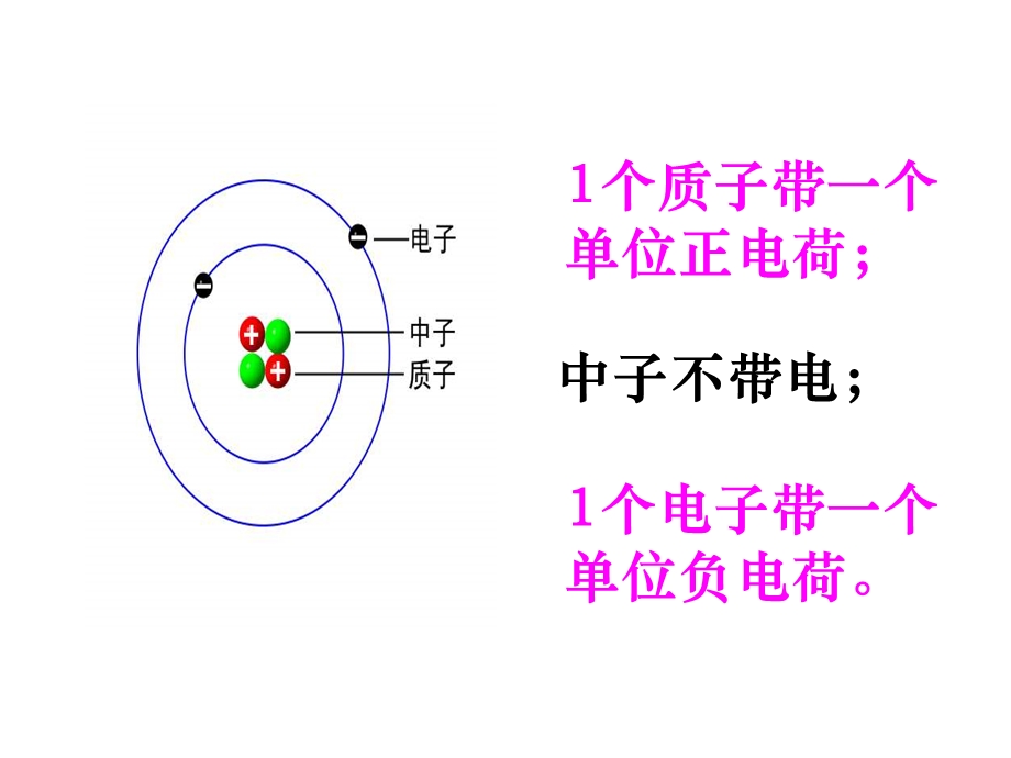 原子的构成.ppt_第3页