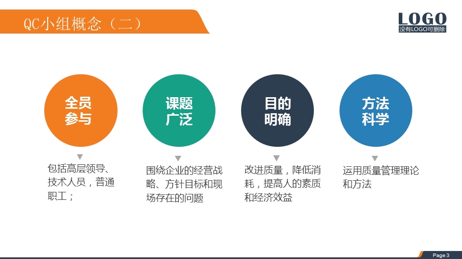 国家电网QC知识培训PPT模板.pptx_第3页