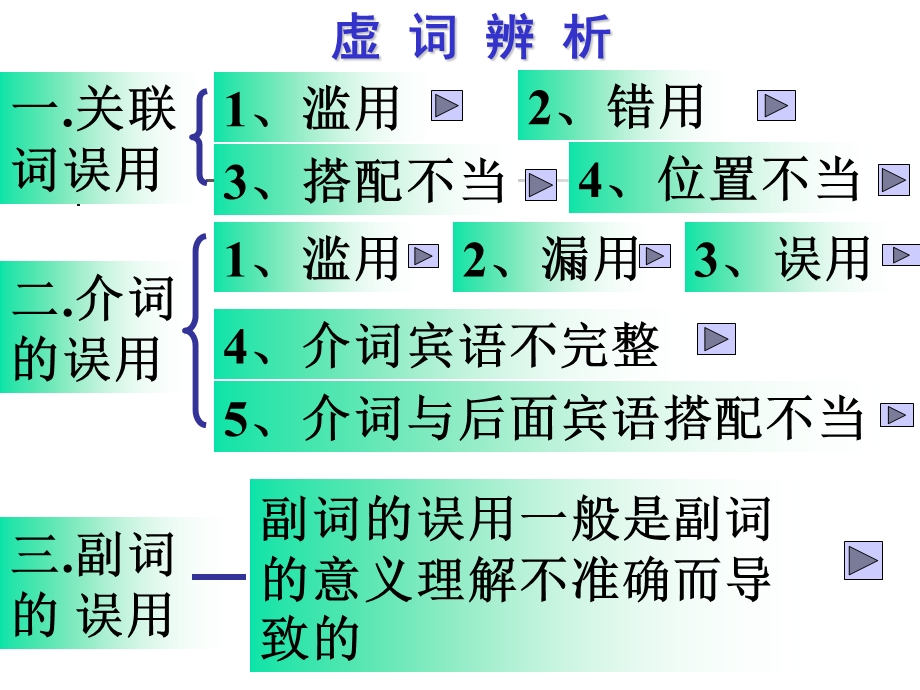 正确使用现代汉语虚词2.ppt_第2页