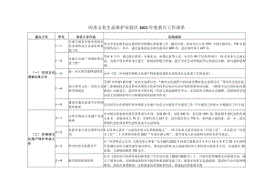 河洛文化生态保护实验区2022年度重点工作清单.docx