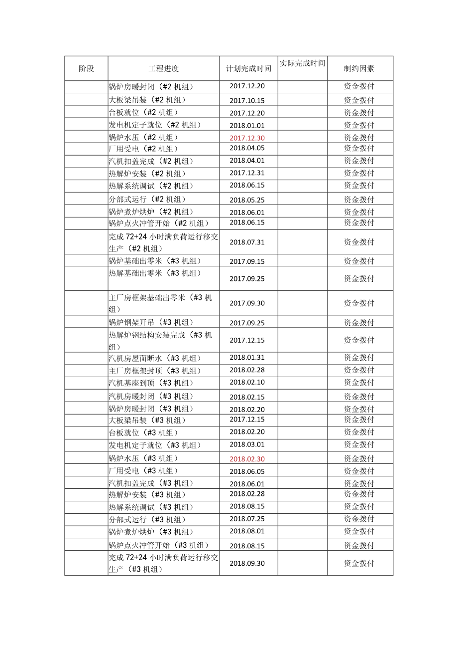 热电热解EPC工程进度计划表.docx_第3页