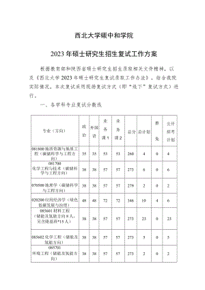 西北大学碳中和学院2023年硕士研究生招生复试工作方案.docx