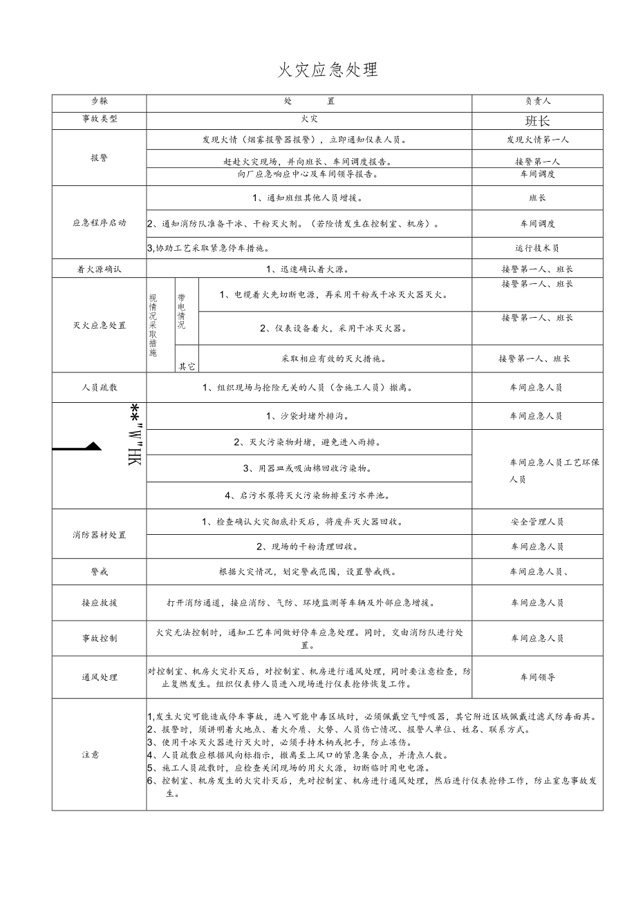 火灾应急处理卡.docx_第1页