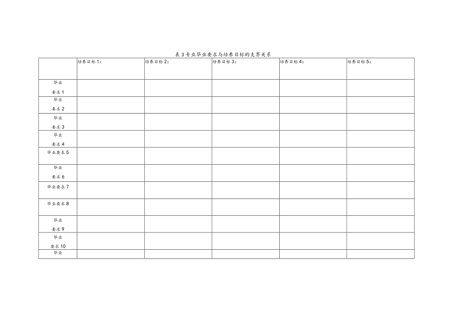 专业培养目标、毕业要求及其与课程的对应关系表.docx_第2页