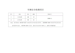 车辆安全检测项目车辆上线统计表.docx