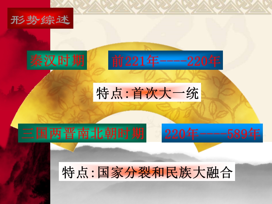 三国鼎立1.ppt_第2页