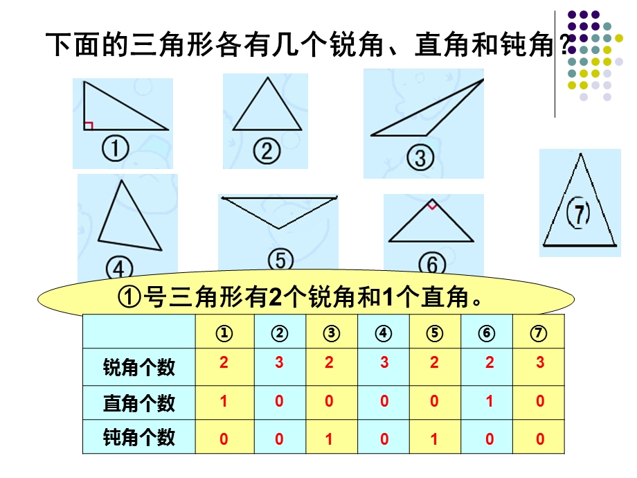 三角形分类.ppt_第2页