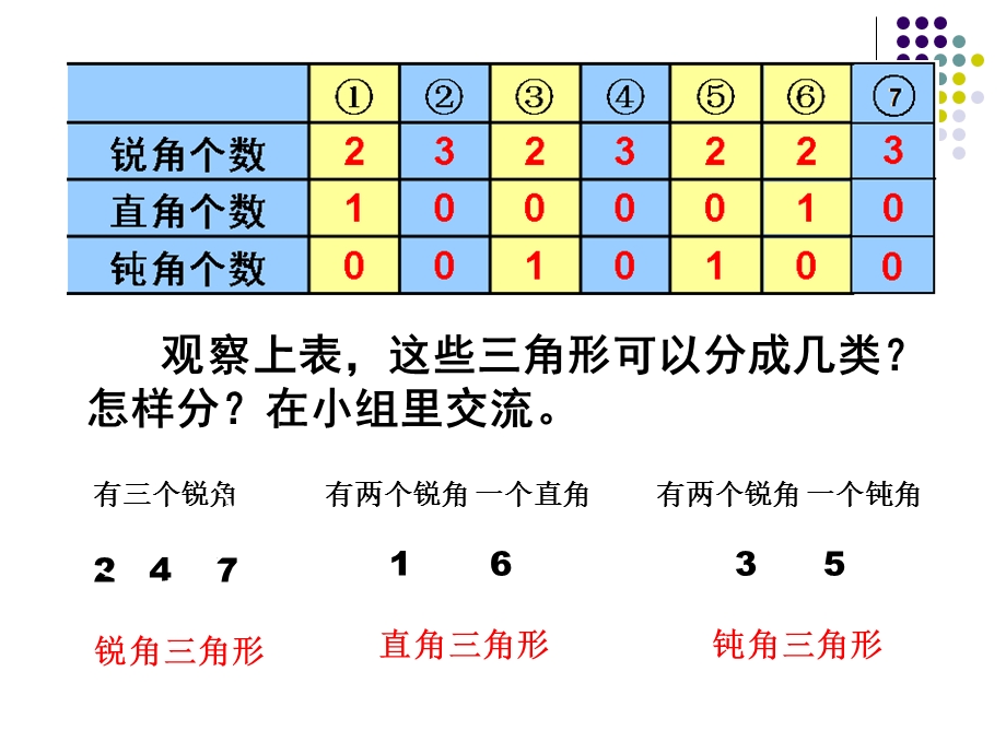 三角形分类.ppt_第3页