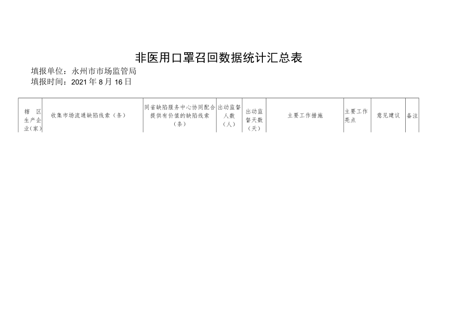 非医用口罩召回数据统计汇总表.docx_第1页