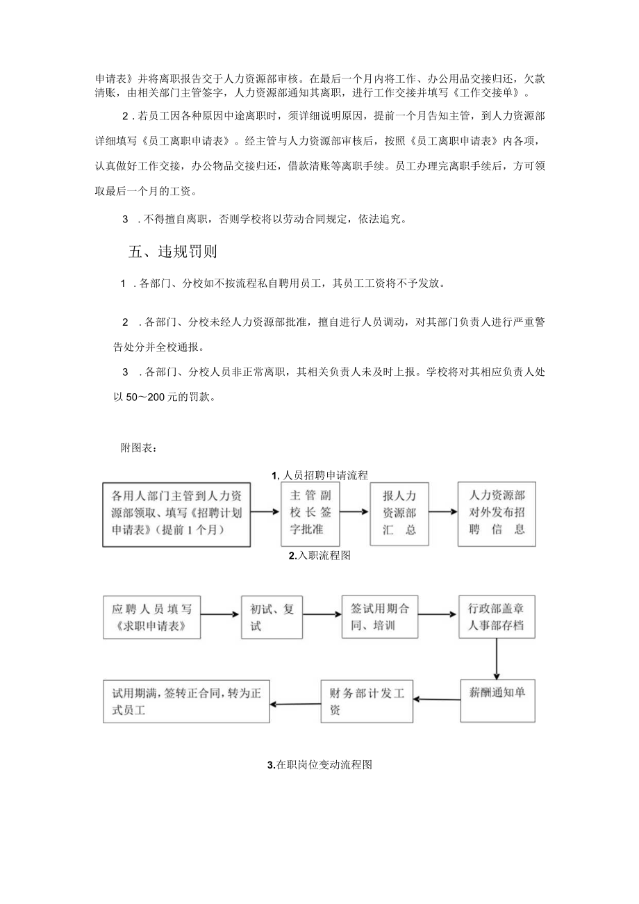 学校运营人力资源手册人力资源管理制度.docx_第2页