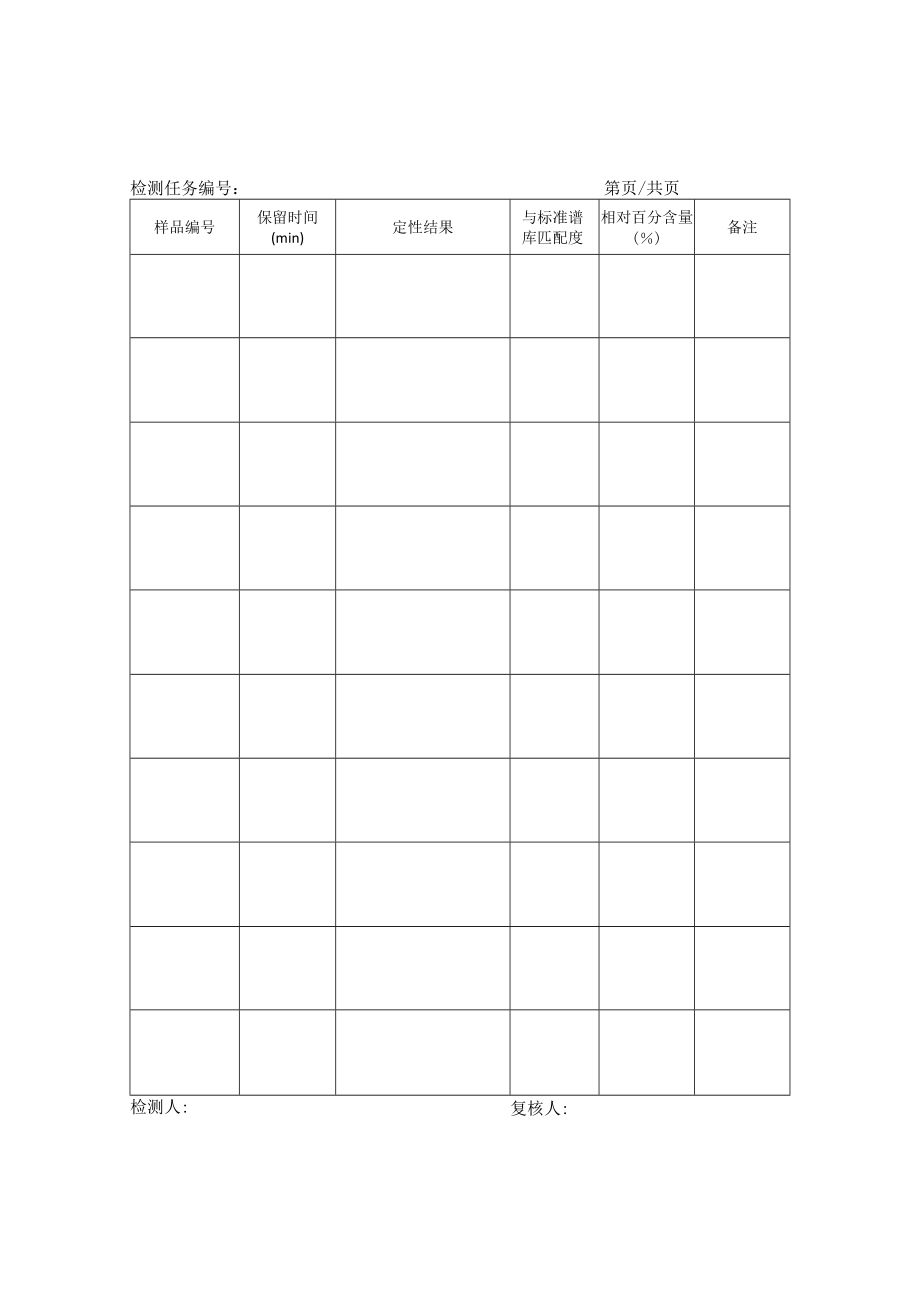 气质联用定性分析原始记录.docx_第2页