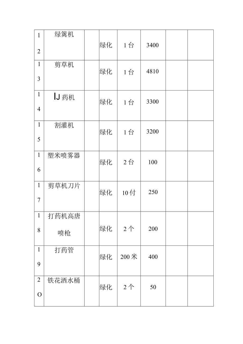 物业园林绿化保洁服务物资采购配置计划.docx_第2页