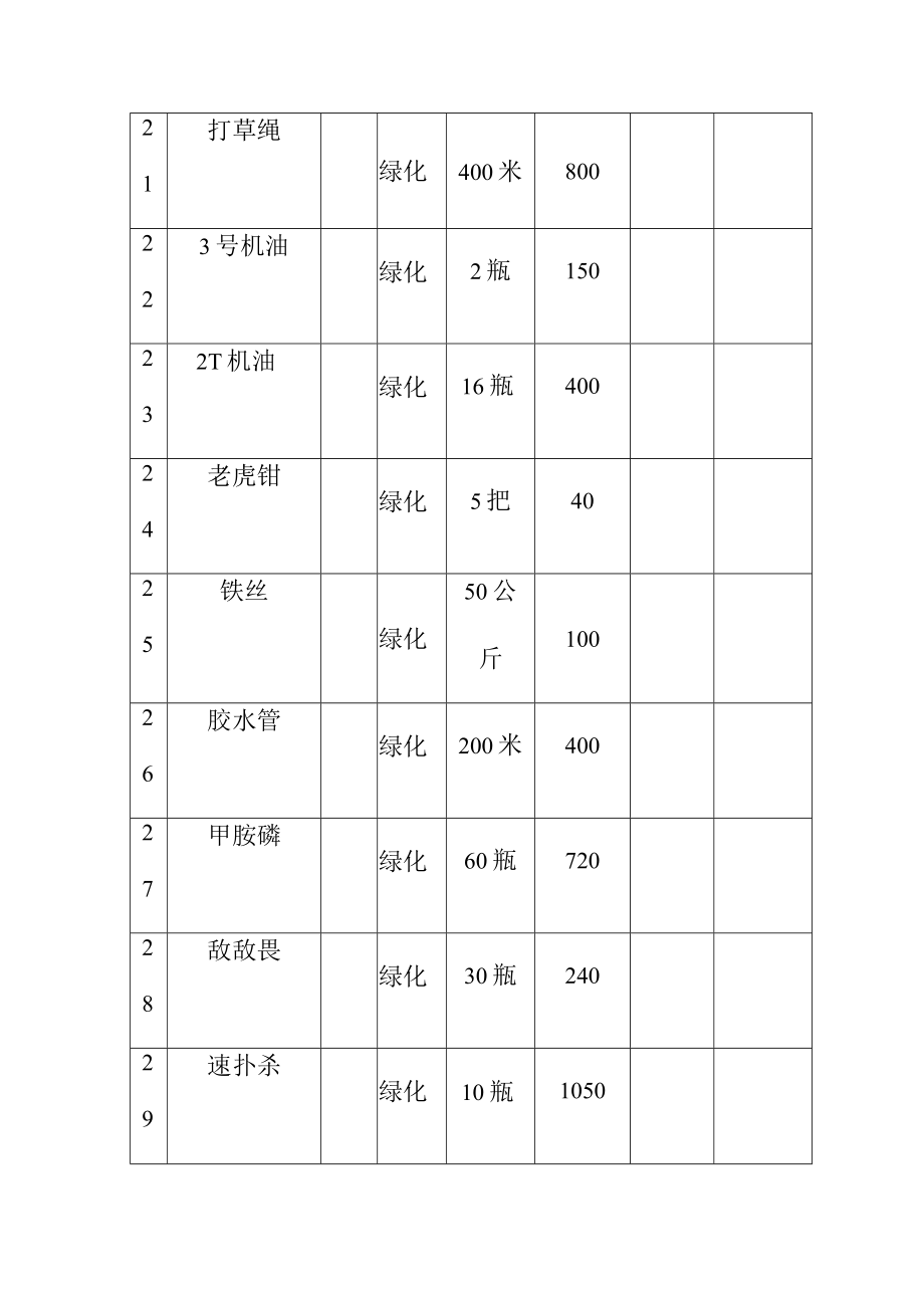 物业园林绿化保洁服务物资采购配置计划.docx_第3页