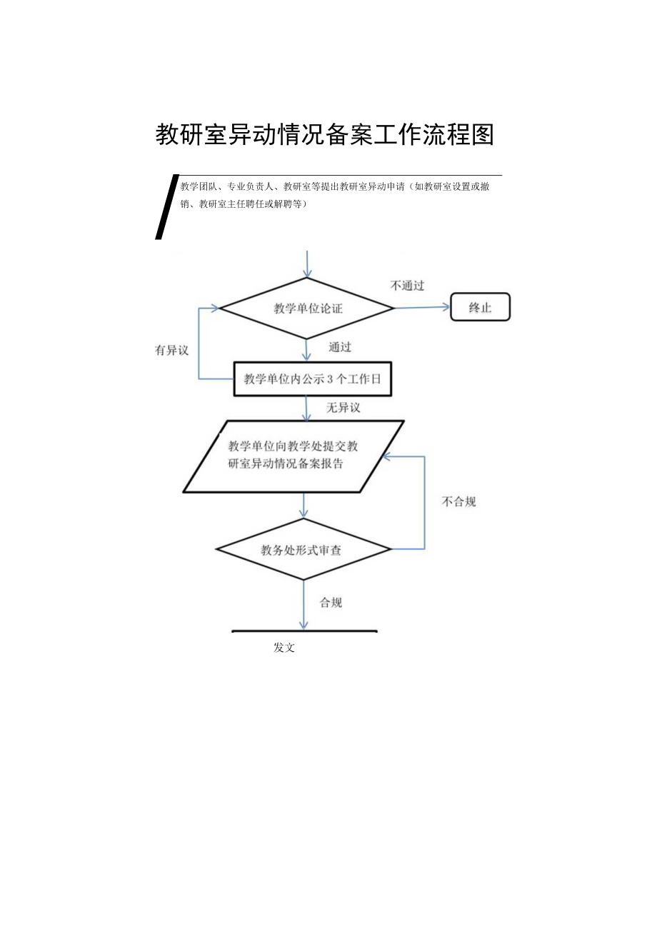 教研室异动情况备案流程图.docx_第1页