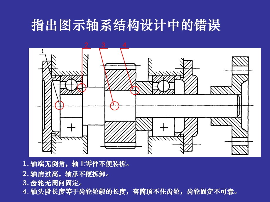 机械设计基础改错题.ppt_第1页