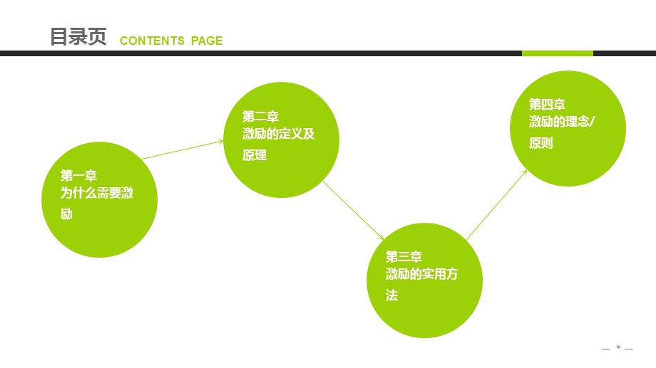 激励方法集萃培训模板.ppt_第2页