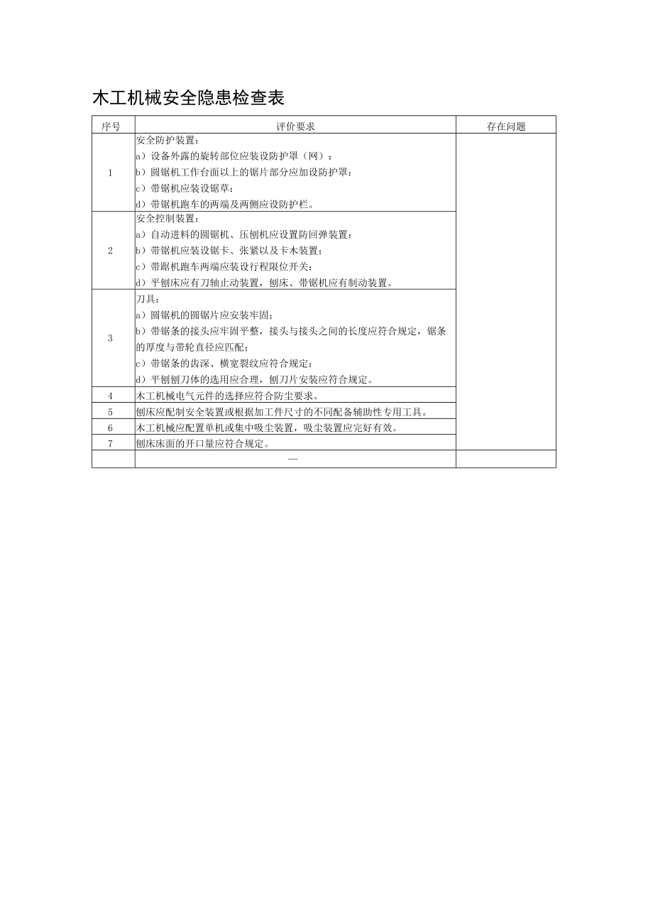 木工机械安全隐患检查表.docx_第1页