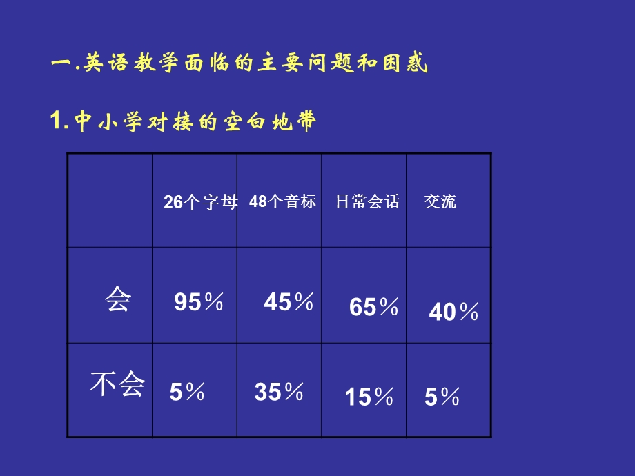 中学英语语音.ppt_第3页