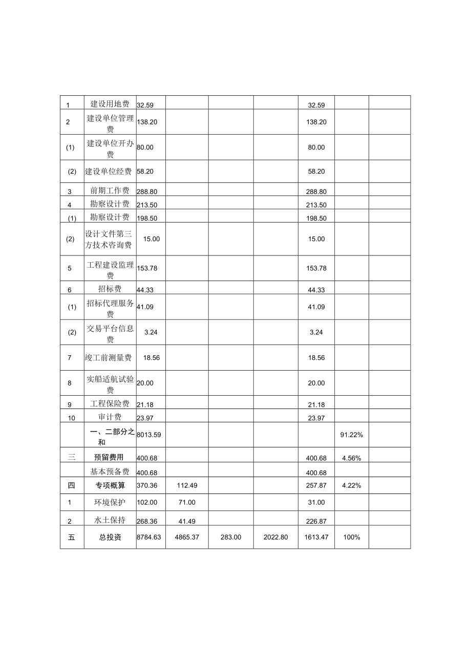 湖北省香溪河航道提升等级工程初步设计总概算表.docx_第2页