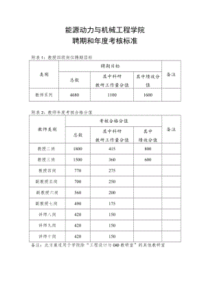 能源动力与机械工程学院聘期和年度考核标准.docx