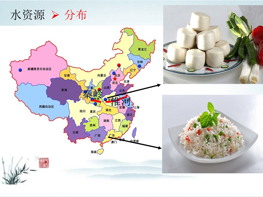 水资源 (2).ppt_第2页